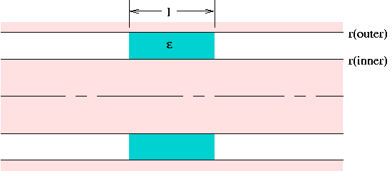 drawing of coaxial window